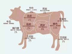 -你好牛火锅 头牌无花果鸡(海上传奇店)