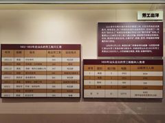 -汕头开埠文化陈列馆