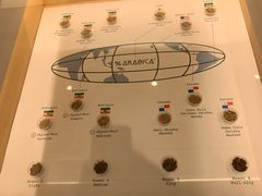 -% Arabica阿拉比卡咖啡(武汉天地店)