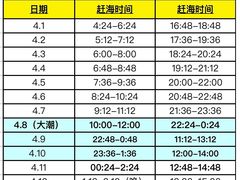 -巧克力渔家.小船海鲜家常菜(万平口店)