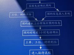 -上海永达通途别克4S店(七宝店)