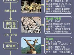 -西安城墙·碑林历史文化景区