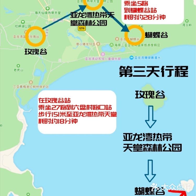 三亚旅游🔥|这张图包括99%的热门景点‼️‼️