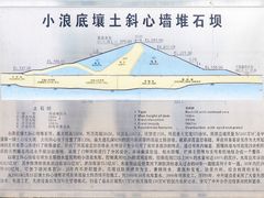 -黄河小浪底水利枢纽风景区