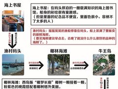 -三亚西岛海洋文化旅游区