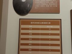 -保定直隶总督署博物馆