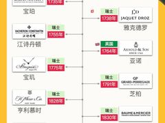 -海星奢选二手奢侈品手表包包鉴定回收寄卖(墨玉南路店)