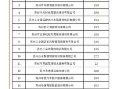 -苏州交运驾校(吴中汽车站分校)