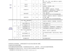 -语朵教育·日韩德法留学(曹杨校区)