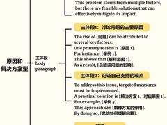 -新航道雅思托福·留学·考研培训(人民广场校区)