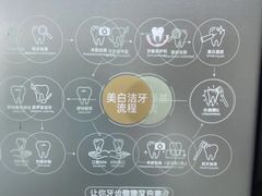 -牙博士口腔品牌连锁(杨浦店)