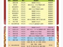 -国色天乡三期陆地乐园