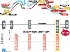 -岚山嵯峨野观光小火车