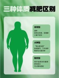 -Fundi张玉珊修身堂·indiba·BTL科技瘦身