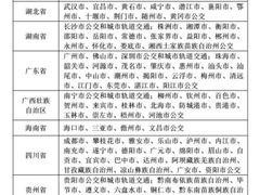 -上海公共交通卡服务中心(九江路营业部)