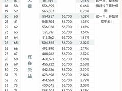 -明亚保险经纪股份有限公司(上海分公司)