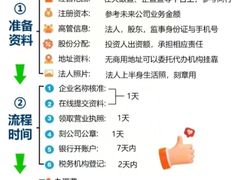 -企巴兔·注册公司代理记账