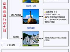 -珠海长隆海洋王国