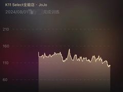 -超级猩猩健身·团课(铁机路迅博店)