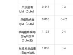 -广州仁爱天河医院体检中心