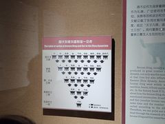 -洛阳周王城天子驾六博物馆