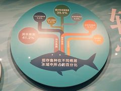 -天津自然博物馆