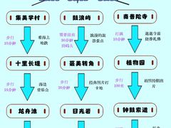 -金家港海鲜大排档(中山路店)
