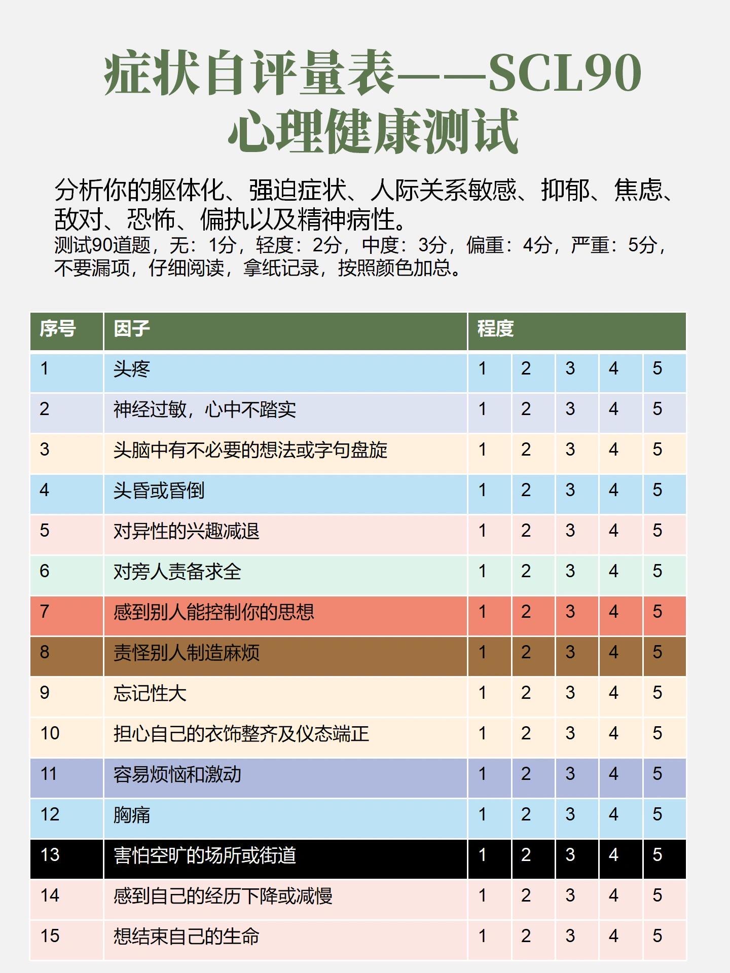 scl90自评量表测测你的心理健康指数