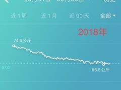 -中田健身工作室(中针商务店)