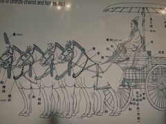 -秦始皇帝陵博物院(兵马俑)