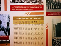 -二沙岛-广东华侨博物馆