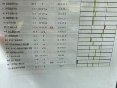 -申普宠物医院·眼科·心内科·影像科(普陀分院)