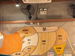 -悦来悦牛潮汕牛肉火锅(大浪店)