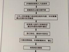 -朝阳区恒春绿景老年公寓