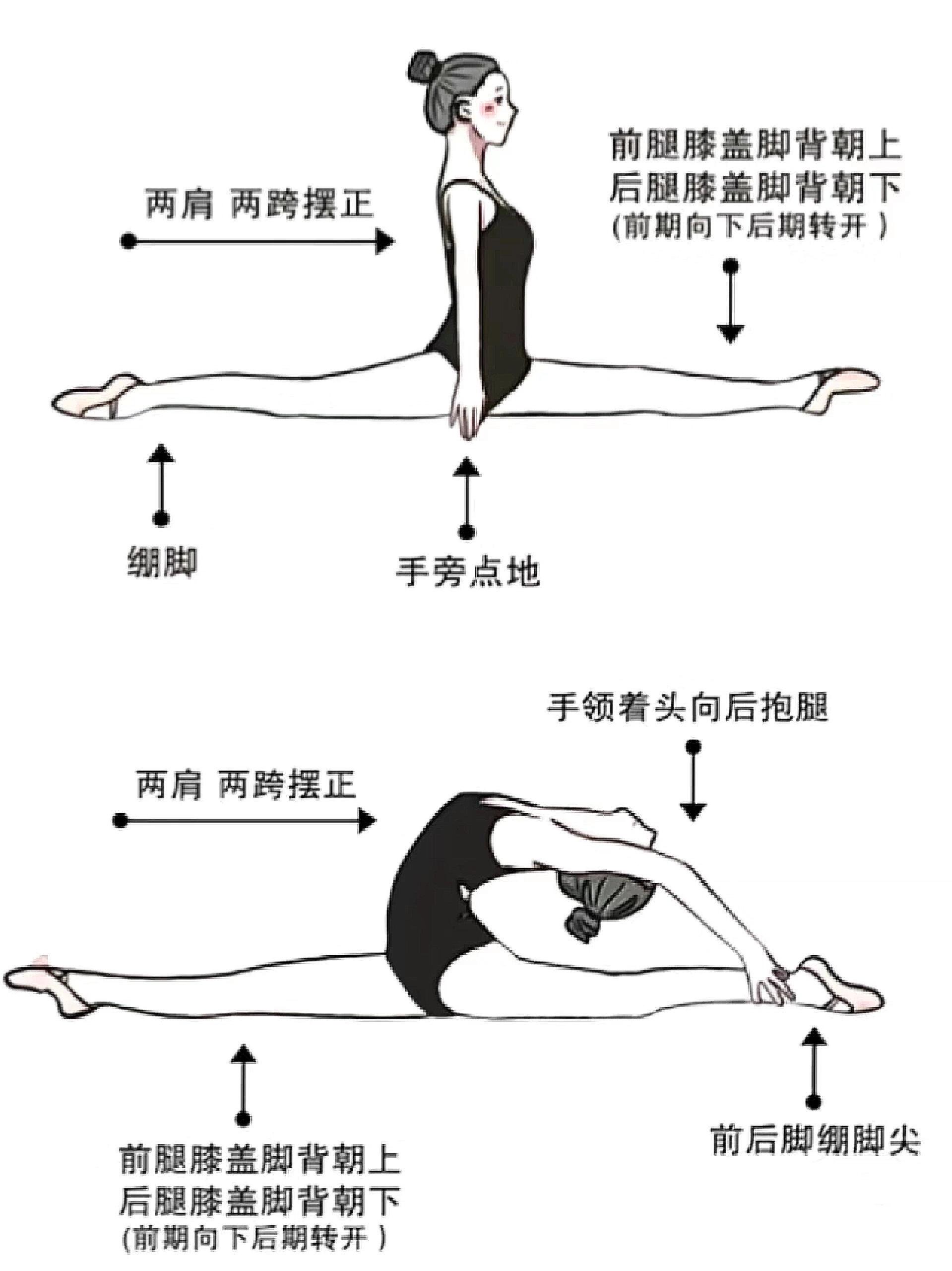 舞蹈基本功 疼痛图片