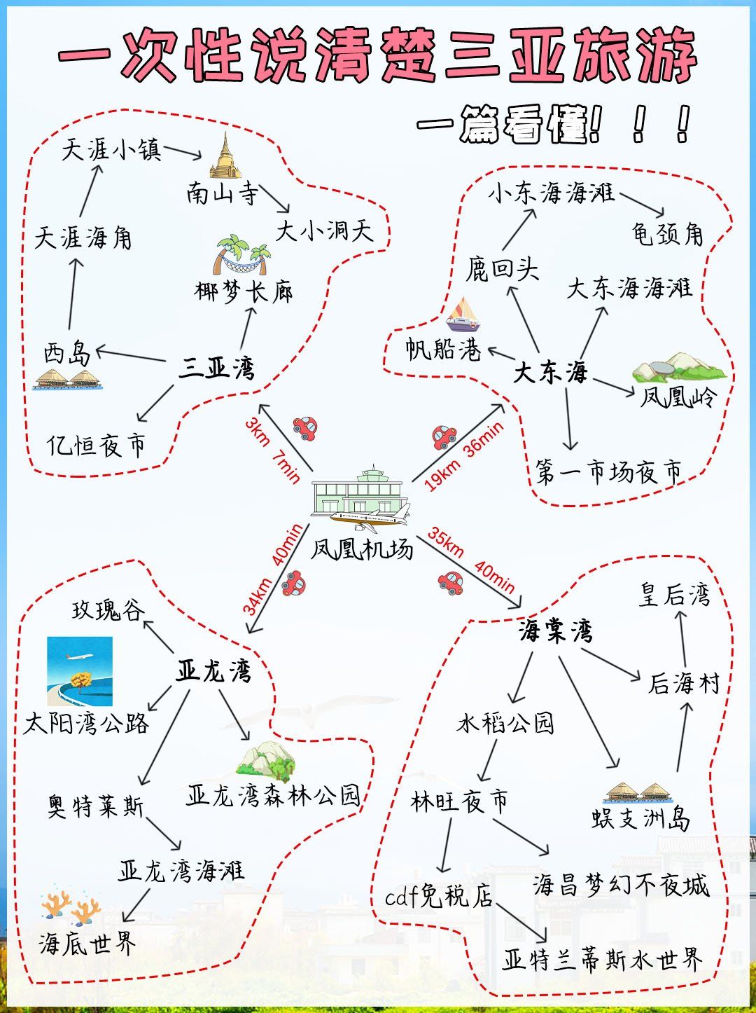 一次性讲清楚三亚旅游❗良心攻略!放心码住