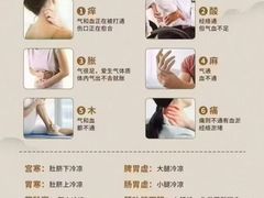 -名医堂永康中医·推拿正骨·针灸·艾灸