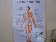 -赵氏盲人按摩(武林门店)