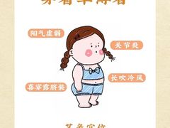 -名医堂永康中医·推拿正骨·针灸·艾灸
