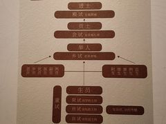 -深圳博物馆(古代艺术馆)