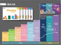 -昂立青少儿成长中心(普陀中环百联校区)