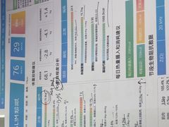 -超减·私教减肥馆(世博店)