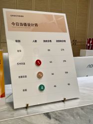 -琴美美容美发·三美会所