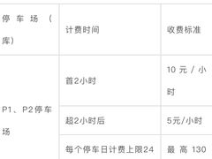 -上海浦东国际机场T1航站楼-P1停车场