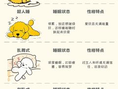 -守诺宠物医院·眼科· 特色牙科·异宠专科(虹口店)
