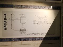 -洛阳周王城天子驾六博物馆