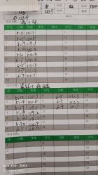 -寇氏减肥