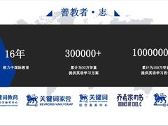 -关键词英语·青少儿·语言培训(红山天虹校区)