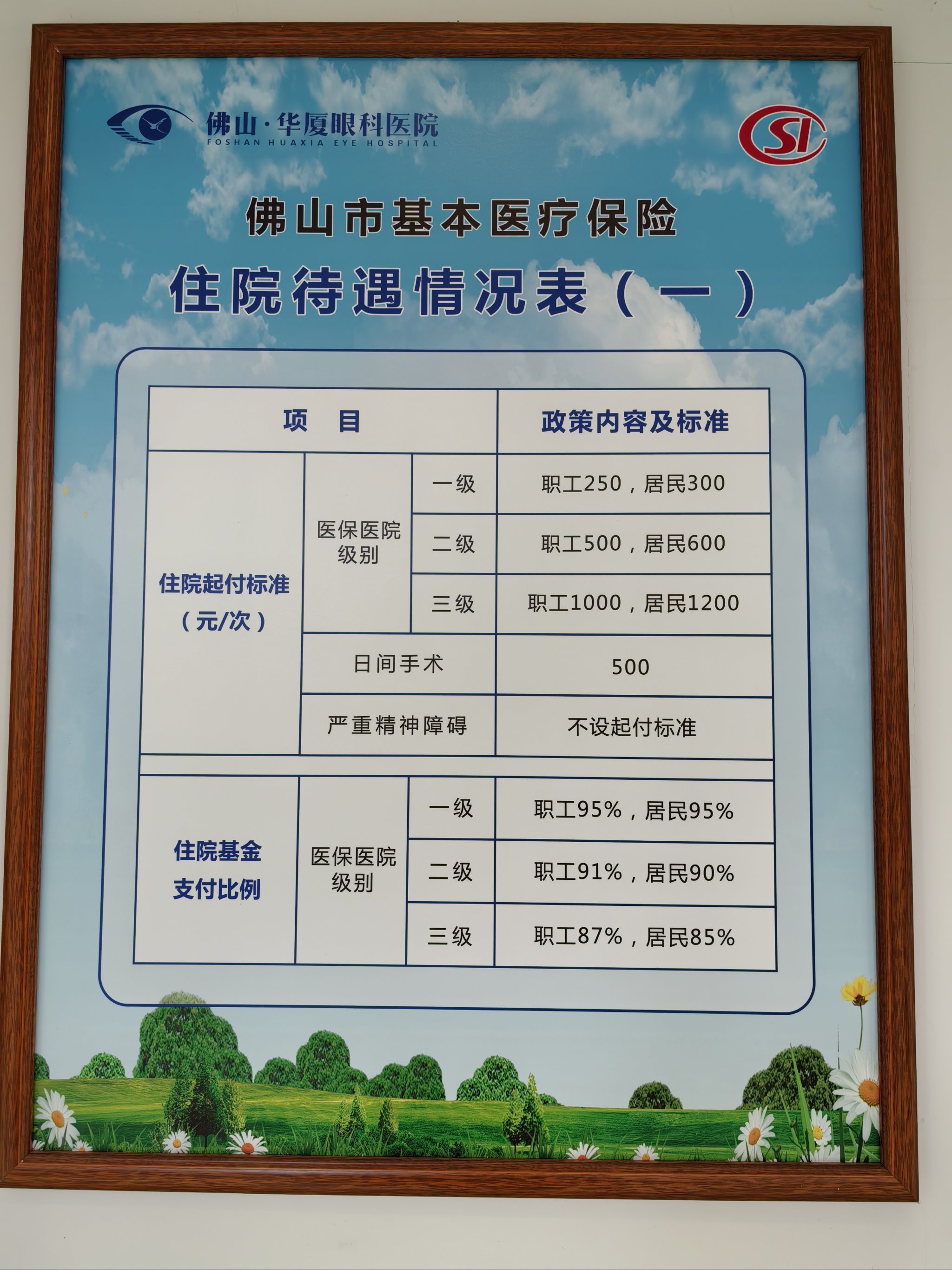 中国人民解放军第八十八医院黄牛挂号合理收费的简单介绍