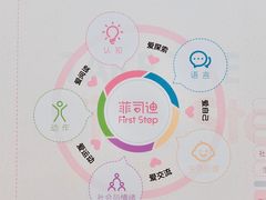 -菲司迪托育园(蛇口店)